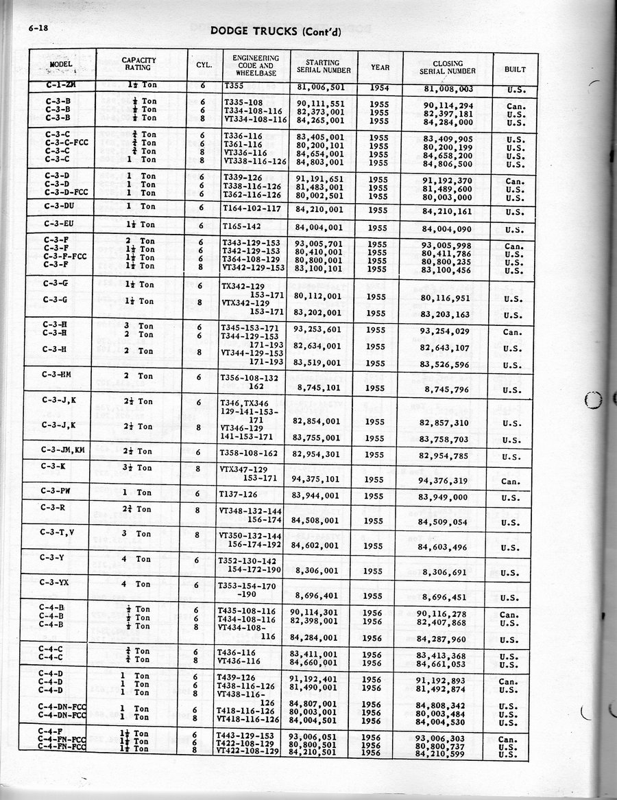 dragoncut serial number list